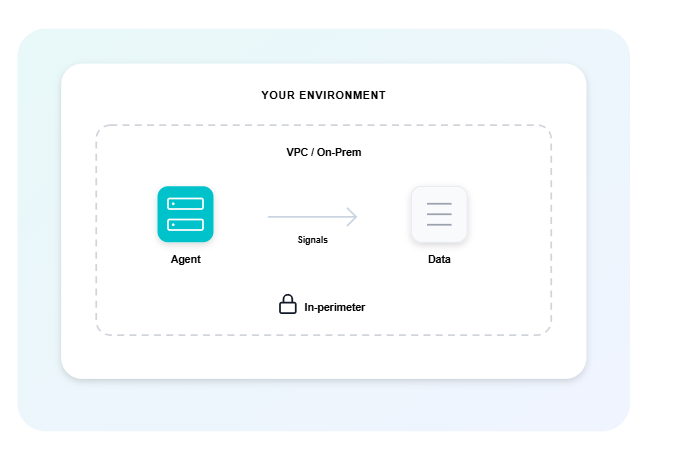 Enterprise-Grade Security